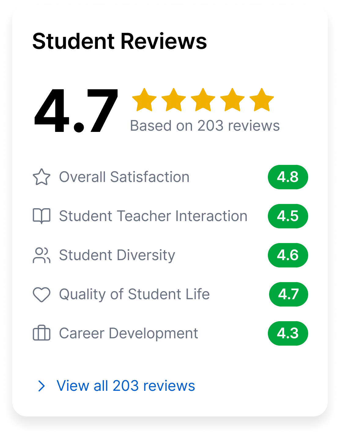 Student Reviews